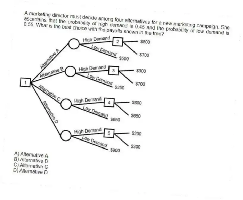 A marketing director must decide among four alternatives for a new marketing campaign. She ascertains that the probability of high demand is 0.45 and the probability of low demand is 0.55. What is the best choice with the payoffs shown in the tree?
A) Alternative A
B) Alternative B
C) Alternative C
D) Alternative D