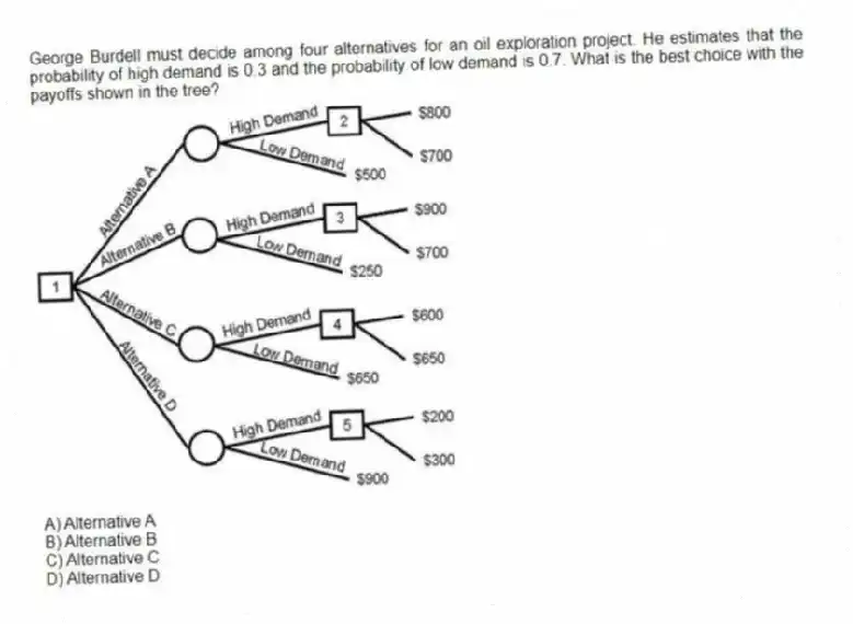 George Burdell must decide among four alternatives for an oil exploration project. He estimates that the probability of high demand is 0.3 and the probability of low demand is 0.7. What is the best choice with the payoffs shown in the tree? 
A) Alternative A 
B) Alternative B 
C) Alternative C 
D) Alternative D 
