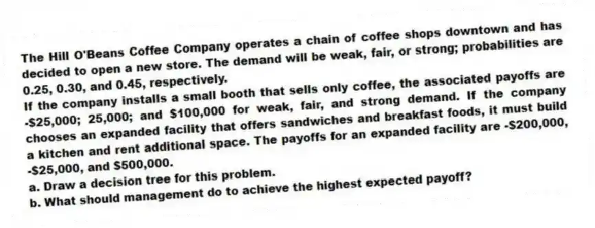 The Hill O'Beans Coffee Company operates a chain of coffee shops downtown and has decided to open a new store. The demand will be weak, fair, or strong; probabilities are 0.25, 0.30, and 0.45, respectively.
If the company installs a small booth that sells only coffee, the associated payoffs are -$25,000; 25,000; and $100,000 for weak, fair, and strong demand. If the company chooses an expanded facility that offers sandwiches and breakfast foods, it must build a kitchen and rent additional space. The payoffs for an expanded facility are -$200,000, -$25,000, and $500,000.
a. Draw a decision tree for this problem.
b. What should management do to achieve the highest expected payoff?