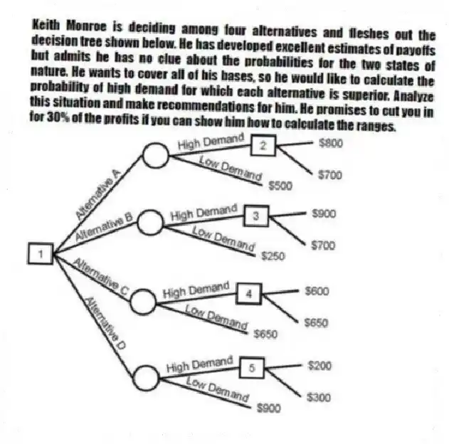 Keith Monroe is deciding among four alternatives and fleshes out the decision tree shown below. He has developed excellent estimates of payoffs but admits he has no clue about the probabilities for the two states of nature. He wants to cover all of his bases, so he would like to calculate the probability of high demand for which each alternative is superior. Analyze this situation and make recommendations for him. He promises to cut you in for 30% of the profits if you can show him how to calculate the ranges.