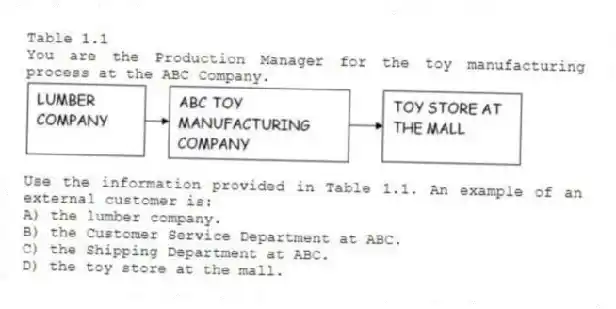 Table 1.1
You are the Production Manager for the toy manufacturing process at the ABC Company.
-Use the information provided in Table 1.1. An example of an external customer is:
A) the lumber company.
B) the Customer Service Department at ABC.
C) the Shipping Department at ABC.
D) the toy store at the mall.