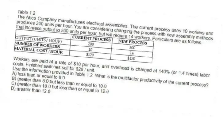 Table 1.2
The Abco Company manufactures electrical assemblies. The current process uses 10 workers and produces 200 units per hour. You are considering changing the process with new assembly methods that increase output to 300 units per hour, but will require 14 workers. Particulars are as follows:
Workers are paid at a rate of $10 per hour, and overhead is charged at 140% (or 1.4 times) labor costs. Finished switches sell for $20 / unit.
-Use the information provided in Table 1.2. What is the multifactor productivity of the current process?
A) less than or equal to 8.0
B) greater than 8.0 but less than or equal to 10.0
C) greater than 10.0 but less than or equal to 12.0
D) greater than 12.0