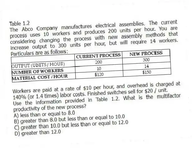 Table 1.2
The Abco Company manufactures electrical assemblies. The current process uses 10 workers and produces 200 units per hour. You are considering changing the process with new assembly methods that increase output to 300 units per hour, but will require 14 workers. Particulars are as follows:
Workers are paid at a rate of $10 per hour, and overhead is charged at 140% (or 1.4 times) labor costs. Finished switches sell for $20 / unit.
-Use the information provided in Table 1.2. What is the multifactor productivity of the new process?
A) less than or equal to 8.0
B) greater than 8.0 but less than or equal to 10.0
C) greater than 10.0 but less than or equal to 12.0
D) greater than 12.0
