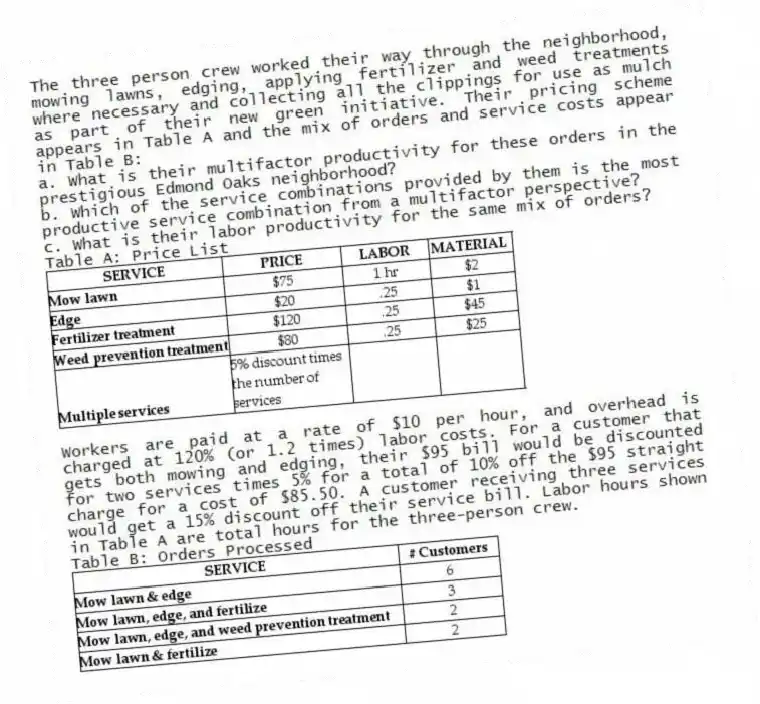 The three person crew worked their way through the neighborhood, mowing lawns, edging, applying fertilizer and weed treatments where necessary and collecting all the clippings for use as mulch as part of their new green initiative. Their pricing scheme appears in Table A and the mix of orders and service costs appear in Table B:
a. What is their multifactor productivity for these orders in the prestigious Edmond Oaks neighborhood?
b. Which of the service combinations provided by them is the most productive service combination from a multifactor perspective?
c. What is their labor productivity for the same mix of orders?
Table A: Price List
Workers are paid at a rate of $10 per hour, and overhead is charged at 120% (or 1.2 times) labor costs. For a customer that gets both mowing and edging, their $95 bill would be discounted for two services times 5% for a total of 10% off the $95 straight charge for a cost of $85.50. A customer receiving three services would get a 15% discount off their service bill. Labor hours shown in Table A are total hours for the three-person crew.
Table B: Orders Processed