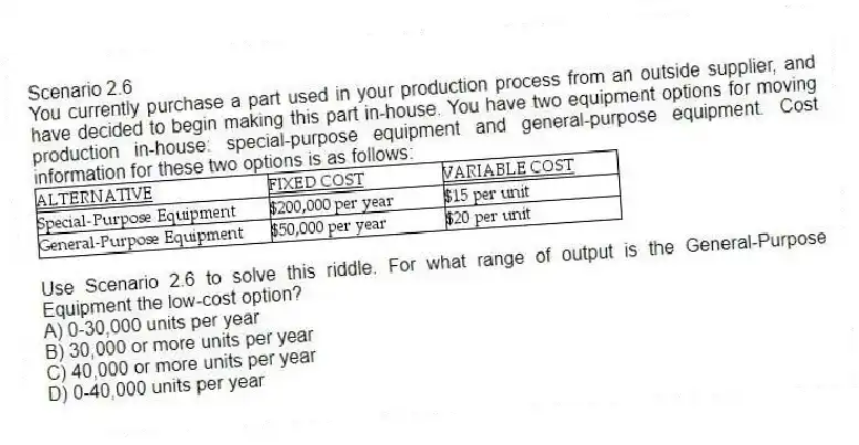 Scenario 2.6
You currently purchase a part used in your production process from an outside supplier, and have decided to begin making this part in-house. You have two equipment options for moving production in-house: special-purpose equipment and general-purpose equipment. Cost information for these two options is as follows:
-Use Scenario 2.6 to solve this riddle. For what range of output is the General-Purpose Equipment the low-cost option?
A) 0-30,000 units per year
B) 30,000 or more units per year
C) 40,000 or more units per year
D) 0-40,000 units per year
