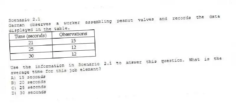Scenario 2.1
Garman observes a worker assembling peanut valves and records the data displayed in the table.
-Use the information in Scenario 2.1 to answer this question. What is the average time for this job element?
A) 15 seconds
B) 20 seconds
C) 25 seconds
D) 30 seconds