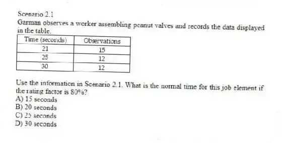 Scenario 2.1
Garman observes a worker assembling peanut valves and records the data displayed in the table.
 
-Use the information in Scenario 2.1. What is the normal time for this job element if the rating factor is 80%?
A) 15 seconds 
B) 20 seconds 
C) 25 seconds 
D) 30 seconds 
