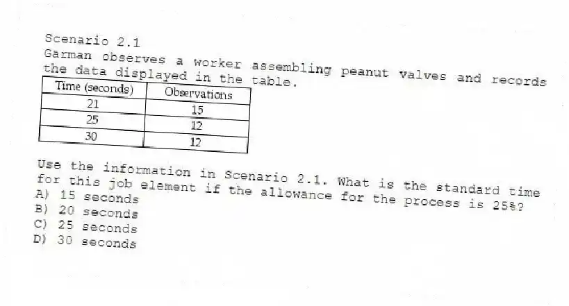 Scenario 2.1
Garman observes a worker assembling peanut valves and records the data displayed in the table.
-Use the information in Scenario 2.1. What is the standard time for this job element if the allowance for the process is 25%?
A) 15 seconds
B) 20 seconds
C) 25 seconds
D) 30 seconds