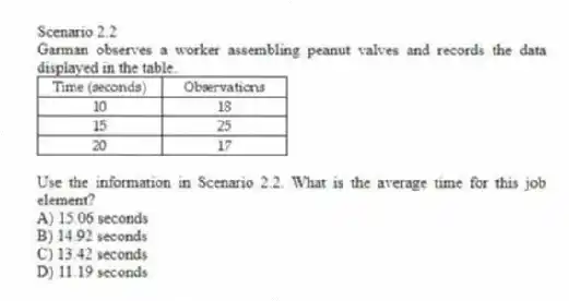 Scenario 2.2
Garman observes a worker assembling peanut valves and records the data displayed in the table.
-Use the information in Scenario 2.2. What is the average time for this job element?
A) 15.06 seconds
B) 14.92 seconds
C) 13.42 seconds
D) 11.19 seconds