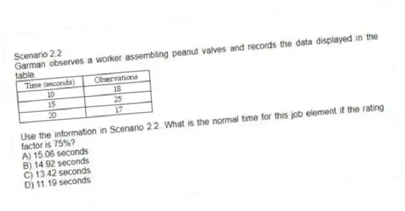 Scenario 2.2
Garman observes a worker assembling peanut valves and records the data displayed in the table.
-Use the information in Scenario 2.2. What is the normal time for this job element if the rating factor is 75%?
A) 15.06 seconds
B) 14.92 seconds
C) 13.42 seconds
D) 11.19 seconds