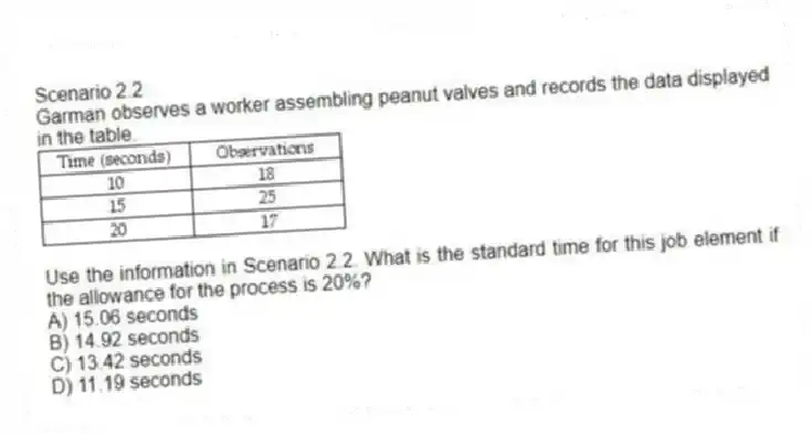 Scenario 2.2
Garman observes a worker assembling peanut valves and records the data displayed in the table.
 
-Use the information in Scenario 2.2. What is the standard time for this job element if the allowance for the process is 20%?
A) 15.06 seconds 
B) 14.92 seconds 
C) 13.42 seconds 
D) 11.19 seconds 
