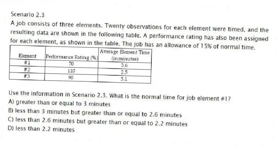 Scenario 2.3
A job consists of three elements. Twenty observations for each element were timed, and the resulting data are shown in the following table. A performance rating has also been assigned for each element, as shown in the table. The job has an allowance of 15% of normal time.
-Use the information in Scenario 2.3. What is the normal time for job element #1?
A) greater than or equal to 3 minutes
B) less than 3 minutes but greater than or equal to 2.6 minutes
C) less than 2.6 minutes but greater than or equal to 2.2 minutes
D) less than 2.2 minutes