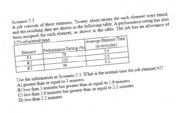 Scenario 2.3
A job consists of three elements. Twenty observations for each element were timed, and the resulting data are shown in the following table. A performance rating has also been assigned for each element, as shown in the table. The job has an allowance of 15% of normal time.
-Use the information in Scenario 2.3. What is the normal time for job element #2?
A) greater than or equal to 3 minutes
B) less than 3 minutes but greater than or equal to 2.6 minutes
C) less than 2.6 minutes but greater than or equal to 2.2 minutes
D) less than 2.2 minutes