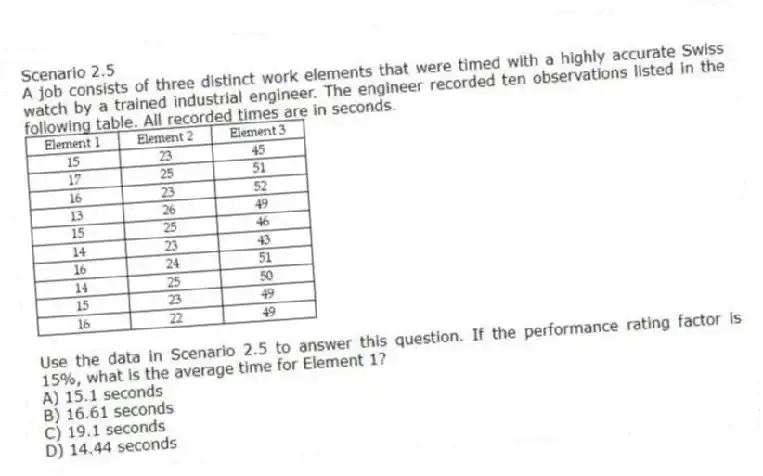 Scenario 2.5
A job consists of three distinct work elements that were timed with a highly accurate Swiss watch by a trained industrial engineer. The engineer recorded ten observations listed in the following table. All recorded times are in seconds.
-Use the data in Scenario 2.5 to answer this question. If the performance rating factor is 15%, what is the average time for Element 1?
A) 15.1 seconds
B) 16.61 seconds
C) 19.1 seconds
D) 14.44 seconds