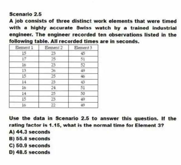 Scenario 2.5
A job consists of three distinct work elements that were timed with a highly accurate Swiss watch by a trained industrial engineer. The engineer recorded ten observations listed in the following table. All recorded times are in seconds.
-Use the data in Scenario 2.5 to answer this question. If the rating factor is 1.15, what is the normal time for Element 3?
A) 44.3 seconds
B) 55.8 seconds
C) 50.9 seconds
D) 48.5 seconds