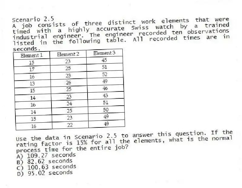 Scenario 2.5
A job consists of three distinct work elements that were timed with a highly accurate Swiss watch by a trained industrial engineer. The engineer recorded ten observations listed in the following table. All recorded times are in seconds.
-Use the data in Scenario 2.5 to answer this question. If the rating factor is 15% for all the elements, what is the normal process time for the entire job?
A) 109.27 seconds
B) 82.62 seconds
C) 100.63 seconds
D) 95.02 seconds