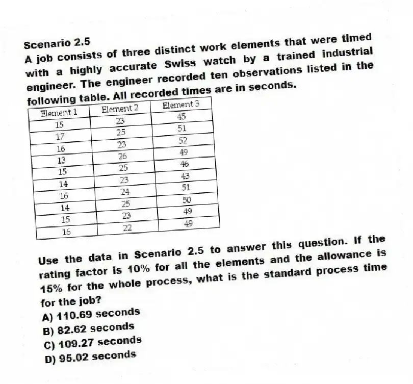 Scenario 2.5
A job consists of three distinct work elements that were timed with a highly accurate Swiss watch by a trained industrial engineer. The engineer recorded ten observations listed in the following table. All recorded times are in seconds.
-Use the data in Scenario 2.5 to answer this question. If the rating factor is 10% for all the elements and the allowance is 15% for the whole process, what is the standard process time for the job?
A) 110.69 seconds
B) 82.62 seconds
C) 109.27 seconds
D) 95.02 seconds