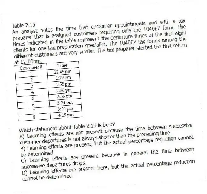 Table 2.15
An analyst notes the time that customer appointments end with a tax preparer that is assigned customers requiring only the 1040EZ form. The times indicated in the table represent the departure times of the first eight clients for one tax preparation specialist. The 1040EZ tax forms among the different customers are very similar. The tax preparer started the first return at 12:00pm.
-Which statement about Table 2.15 is best?
A) Learning effects are not present because the time between successive customer departures is not always shorter than the preceding time.
B) Learning effects are present, but the actual percentage reduction cannot be determined.
C) Learning effects are present because in general the time between successive departures drops.
D) Learning effects are present here, but the actual percentage reduction cannot be determined.