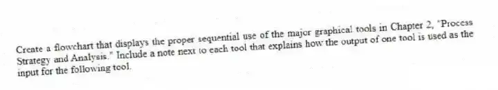 Create a flowchart that displays the proper sequential use of the major graphical tools in Chapter 2, "Process Strategy and Analysis." Include a note next to each tool that explains how the output of one tool is used as the input for the following tool.