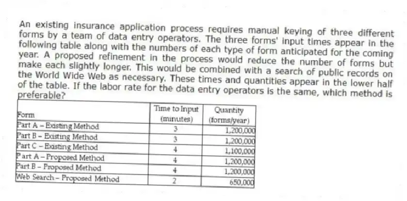 An existing insurance application process requires manual keying of three different forms by a team of data entry operators. The three forms' input times appear in the following table along with the numbers of each type of form anticipated for the coming year. A proposed refinement in the process would reduce the number of forms but make each slightly longer. This would be combined with a search of public records on the World Wide Web as necessary. These times and quantities appear in the lower half of the table. If the labor rate for the data entry operators is the same, which method is preferable?