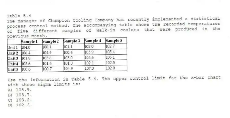Table 5.4
The manager of Champion Cooling Company has recently implemented a statistical process control method. The accompanying table shows the recorded temperatures of five different samples of walk-in coolers that were produced in the previous month.
-Use the information in Table 5.4. The upper control limit for the x-bar chart with three sigma limits is:
A) 105.9.
B) 103.7.
C) 103.2.
D) 102.3.