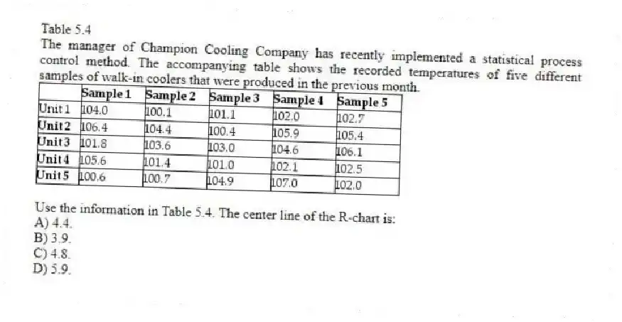 Table 5.4
The manager of Champion Cooling Company has recently implemented a statistical process control method. The accompanying table shows the recorded temperatures of five different samples of walk-in coolers that were produced in the previous month.
-Use the information in Table 5.4. The center line of the R-chart is:
A) 4.4.
B) 3.9.
C) 4.8.
D) 5.9.