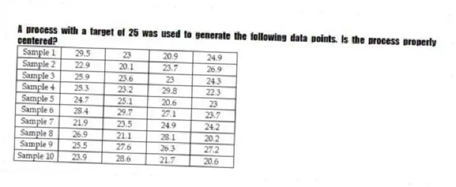 A process with a target of 25 was used to generate the following data points. Is the process properly centered?