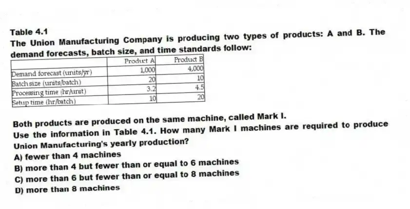 Table 4.1
The Union Manufacturing Company is producing two types of products: A and B. The demand forecasts, batch size, and time standards follow:
  
Both products are produced on the same machine, called Mark I.
-Use the information in Table 4.1. How many Mark I machines are required to produce Union Manufacturing's yearly production?
A) fewer than 4 machines 
B) more than 4 but fewer than or equal to 6 machines 
C) more than 6 but fewer than or equal to 8 machines 
D) more than 8 machines 
