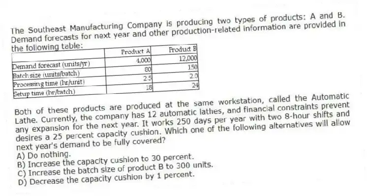 The Southeast Manufacturing Company is producing two types of products: A and B. Demand forecasts for next year and other production-related information are provided in the following table:
Both of these products are produced at the same workstation, called the Automatic Lathe. Currently, the company has 12 automatic lathes, and financial constraints prevent any expansion for the next year. It works 250 days per year with two 8-hour shifts and desires a 25 percent capacity cushion. Which one of the following alternatives will allow next year's demand to be fully covered?
A) Do nothing.
B) Increase the capacity cushion to 30 percent.
C) Increase the batch size of product B to 300 units.
D) Decrease the capacity cushion by 1 percent.