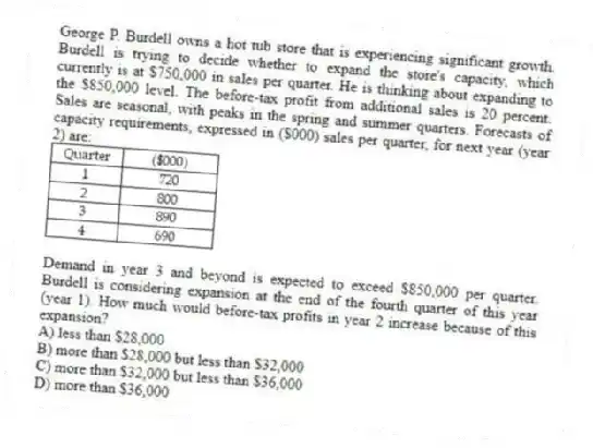 George P. Burdell owns a hot tub store that is experiencing significant growth. Burdell is trying to decide whether to expand the store's capacity, which currently is at $750,000 in sales per quarter. He is thinking about expanding to the $850,000 level. The before-tax profit from additional sales is 20 percent. Sales are seasonal, with peaks in the spring and summer quarters. Forecasts of capacity requirements, expressed in ($000) sales per quarter, for next year (year 2) are:
Demand in year 3 and beyond is expected to exceed $850,000 per quarter. Burdell is considering expansion at the end of the fourth quarter of this year (year 1). How much would before-tax profits in year 2 increase because of this expansion?
A) less than $28,000
B) more than $28,000 but less than $32,000
C) more than $32,000 but less than $36,000
D) more than $36,000