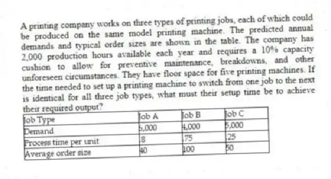 A printing company works on three types of printing jobs, each of which could be produced on the same model printing machine. The predicted annual demands and typical order sizes are shown in the table. The company has 2,000 production hours available each year and requires a 10% capacity cushion to allow for preventive maintenance, breakdowns, and other unforeseen circumstances. They have floor space for five printing machines. If the time needed to set up a printing machine to switch from one job to the next is identical for all three job types, what must their setup time be to achieve their required output?
