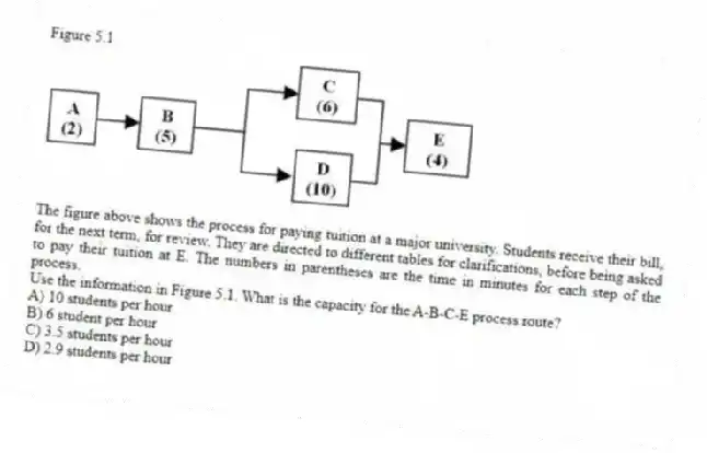 Figure 5.1
  
The figure above shows the process for paying tuition at a major university. Students receive their bill, for the next term, for review. They are directed to different tables for clarifications, before being asked to pay their tuition at E. The numbers in parentheses are the time in minutes for each step of the process.
-Use the information in Figure 5.1. What is the capacity for the A-B-C-E process route?
A) 10 students per hour 
B) 6 student per hour 
C) 3.5 students per hour 
D) 2.9 students per hour 
