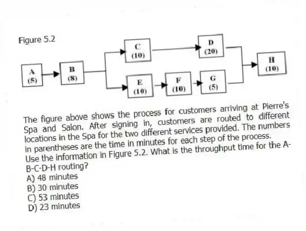 Figure 5.2
The figure above shows the process for customers arriving at Pierre's Spa and Salon. After signing in, customers are routed to different locations in the Spa for the two different services provided. The numbers in parentheses are the time in minutes for each step of the process.
-Use the information in Figure 5.2. What is the throughput time for the A-B-C-D-H routing?
A) 48 minutes
B) 30 minutes
C) 53 minutes
D) 23 minutes