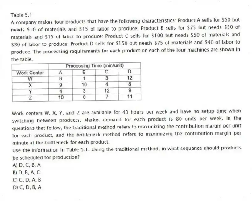 Table 5.1
A company makes four products that have the following characteristics: Product A sells for $50 but needs $10 of materials and $15 of labor to produce; Product B sells for $75 but needs $30 of materials and $15 of labor to produce; Product C sells for $100 but needs $50 of materials and $30 of labor to produce; Product D sells for $150 but needs $75 of materials and $40 of labor to produce. The processing requirements for each product on each of the four machines are shown in the table.
Work centers W, X, Y, and Z are available for 40 hours per week and have no setup time when switching between products. Market demand for each product is 80 units per week. In the questions that follow, the traditional method refers to maximizing the contribution margin per unit for each product, and the bottleneck method refers to maximizing the contribution margin per minute at the bottleneck for each product.
-Use the information in Table 5.1. Using the traditional method, in what sequence should products be scheduled for production?
A) D, C, B, A
B) D, B, A, C
C) C, D, A, B
D) C, D, B, A