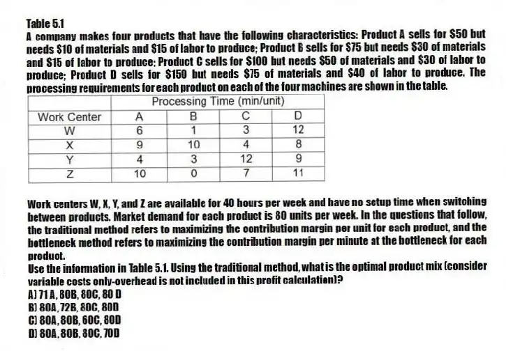 Table 5.1
A company makes four products that have the following characteristics: Product A sells for $50 but needs $10 of materials and $15 of labor to produce; Product B sells for $75 but needs $30 of materials and $15 of labor to produce; Product C sells for $100 but needs $50 of materials and $30 of labor to produce; Product D sells for $150 but needs $75 of materials and $40 of labor to produce. The processing requirements for each product on each of the four machines are shown in the table.
Work centers W, X, Y, and Z are available for 40 hours per week and have no setup time when switching between products. Market demand for each product is 80 units per week. In the questions that follow, the traditional method refers to maximizing the contribution margin per unit for each product, and the bottleneck method refers to maximizing the contribution margin per minute at the bottleneck for each product.
-Use the information in Table 5.1. Using the traditional method, what is the optimal product mix (consider variable costs only-overhead is not included in this profit calculation)?
A) 71 A, 80B, 80C, 80 D
B) 80A, 72B, 80C, 80D
C) 80A, 80B, 60C, 80D
D) 80A, 80B, 80C, 70D