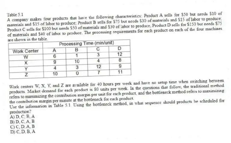 Table 5.1
A company makes four products that have the following characteristics: Product A sells for $50 but needs $10 of materials and $15 of labor to produce; Product B sells for $75 but needs $30 of materials and $15 of labor to produce; Product C sells for $100 but needs $50 of materials and $30 of labor to produce; Product D sells for $150 but needs $75 of materials and $40 of labor to produce. The processing requirements for each product on each of the four machines are shown in the table.
Work centers W, X, Y, and Z are available for 40 hours per week and have no setup time when switching between products. Market demand for each product is 80 units per week. In the questions that follow, the traditional method refers to maximizing the contribution margin per unit for each product, and the bottleneck method refers to maximizing the contribution margin per minute at the bottleneck for each product.
-Use the information in Table 5.1. Using the bottleneck method, in what sequence should products be scheduled for production?
A) D, C, B, A
B) D, C, A, B
C) C, D, A, B
D) C, D, B, A