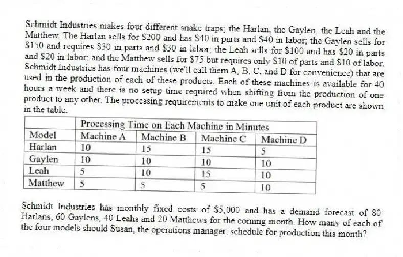 Schmidt Industries makes four different snake traps; the Harlan, the Gaylen, the Leah and the Matthew. The Harlan sells for $200 and has $40 in parts and $40 in labor; the Gaylen sells for $150 and requires $30 in parts and $30 in labor; the Leah sells for $100 and has $20 in parts and $20 in labor; and the Matthew sells for $75 but requires only $10 of parts and $10 of labor. Schmidt Industries has four machines (we'll call them A, B, C, and D for convenience) that are used in the production of each of these products. Each of these machines is available for 40 hours a week and there is no setup time required when shifting from the production of one product to any other. The processing requirements to make one unit of each product are shown in the table.
  
Schmidt Industries has monthly fixed costs of $5,000 and has a demand forecast of 80 Harlans, 60 Gaylens, 40 Leahs and 20 Matthews for the coming month. How many of each of the four models should Susan, the operations manager, schedule for production this month?