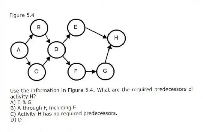 Figure 5.4
-Use the information in Figure 5.4. What are the required predecessors of activity H?
A) E & G
B) A through F, including E
C) Activity H has no required predecessors.
D) D