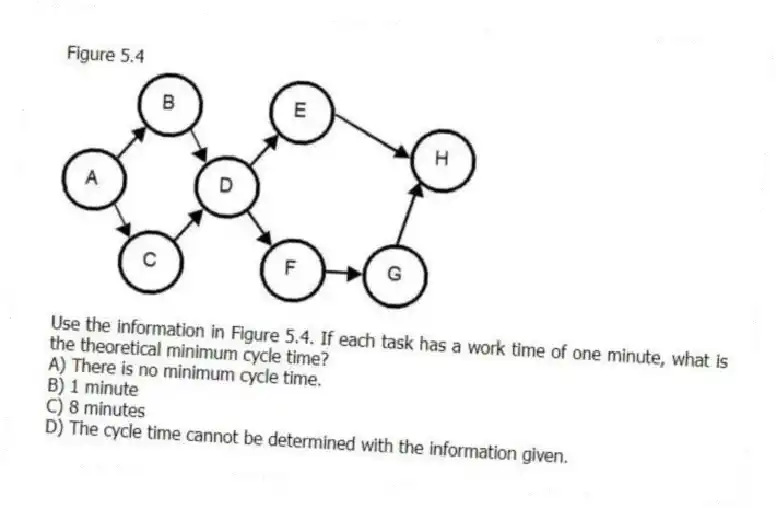 Figure 5.4
-Use the information in Figure 5.4. If each task has a work time of one minute, what is the theoretical minimum cycle time?
A) There is no minimum cycle time.
B) 1 minute
C) 8 minutes
D) The cycle time cannot be determined with the information given.