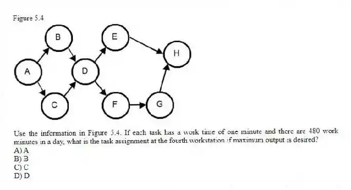 Figure 5.4
-Use the information in Figure 5.4. If each task has a work time of one minute and there are 480 work minutes in a day, what is the task assignment at the fourth workstation if maximum output is desired?
A) A
B) B
C) C
D) D