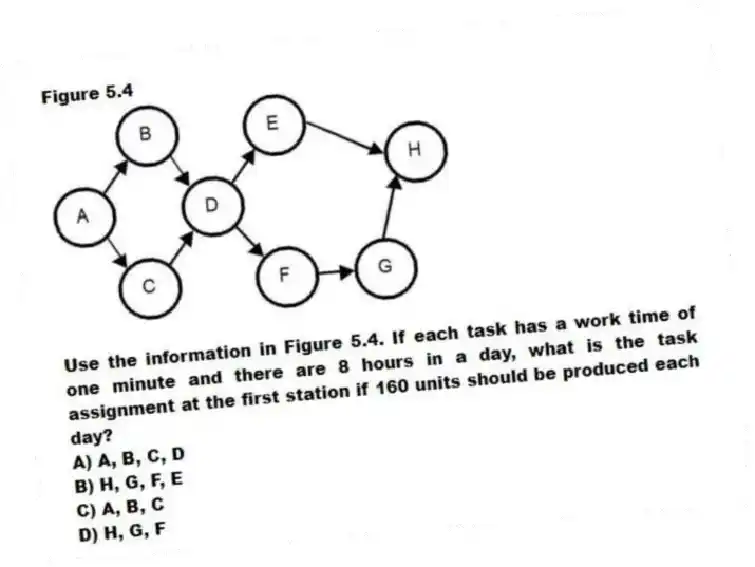 Figure 5.4
-Use the information in Figure 5.4. If each task has a work time of one minute and there are 8 hours in a day, what is the task assignment at the first station if 160 units should be produced each day?
A) A, B, C, D
B) H, G, F, E
C) A, B, C
D) H, G, F