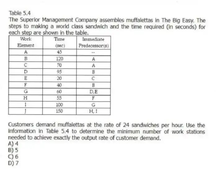 Table 5.4
The Superior Management Company assembles muffalettas in The Big Easy. The steps to making a world class sandwich and the time required (in seconds) for each step are shown in the table.
-Customers demand muffalettas at the rate of 24 sandwiches per hour. Use the information in Table 5.4 to determine the minimum number of work stations needed to achieve exactly the output rate of customer demand.
A) 4
B) 5
C) 6
D) 7
