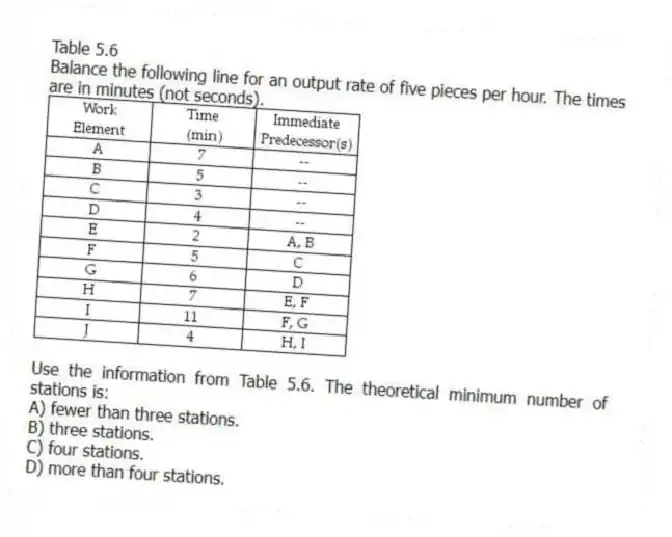 Table 5.6
Balance the following line for an output rate of five pieces per hour. The times are in minutes (not seconds).
-Use the information from Table 5.6. The theoretical minimum number of stations is:
A) fewer than three stations.
B) three stations.
C) four stations.
D) more than four stations.