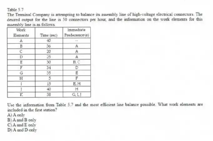 Table 5.7
The Terminal Company is attempting to balance its assembly line of high-voltage electrical connectors. The desired output for the line is 50 connectors per hour, and the information on the work elements for this assembly line is as follows.
-Use the information from Table 5.7 and the most efficient line balance possible. What work elements are included in the first station?
A) A only
B) A and B only
C) A and E only
D) A and D only