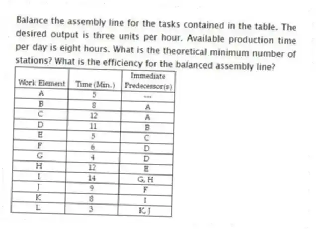 Balance the assembly line for the tasks contained in the table. The desired output is three units per hour. Available production time per day is eight hours. What is the theoretical minimum number of stations? What is the efficiency for the balanced assembly line?