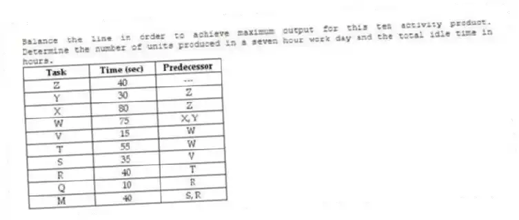 Balance the line in order to achieve maximum output for this ten activity product. Determine the number of units produced in a seven hour work day and the total idle time in hours.