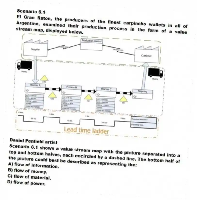 Scenario 6.1
El Gran Raton, the producers of the finest carpincho wallets in all of Argentina, examined their production process in the form of a value stream map, displayed below.
Daniel Penfield artist
-Scenario 6.1 shows a value stream map with the picture separated into a top and bottom halves, each encircled by a dashed line. The bottom half of the picture could best be described as representing the:
A) flow of information.
B) flow of money.
C) flow of material.
D) flow of power.