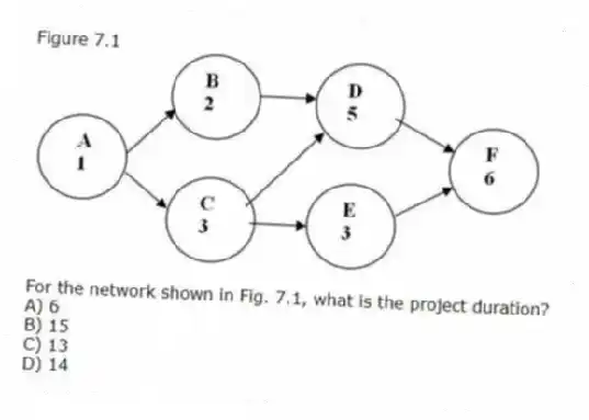 Figure 7.1
 
-For the network shown in Fig. 7.1, what is the project duration?
A) 6 
B) 15 
C) 13 
D) 14 

