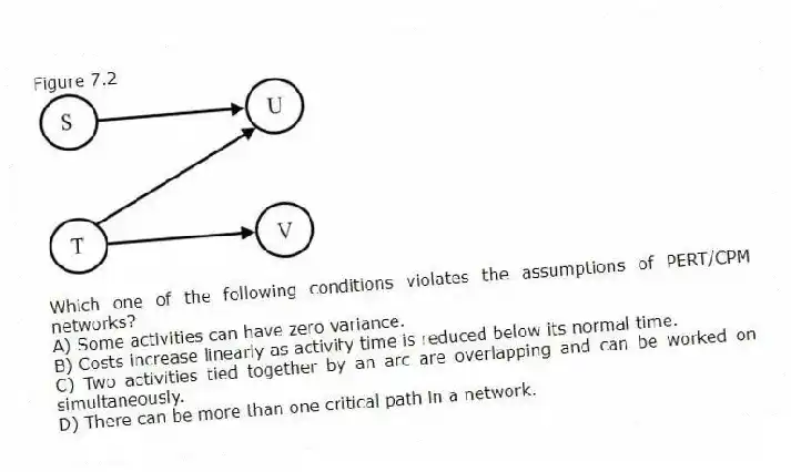 Figure 7.2
-Which one of the following conditions violates the assumptions of PERT/CPM networks?
A) Some activities can have zero variance.
B) Costs increase linearly as activity time is reduced below its normal time.
C) Two activities tied together by an arc are overlapping and can be worked on simultaneously.
D) There can be more than one critical path in a network.