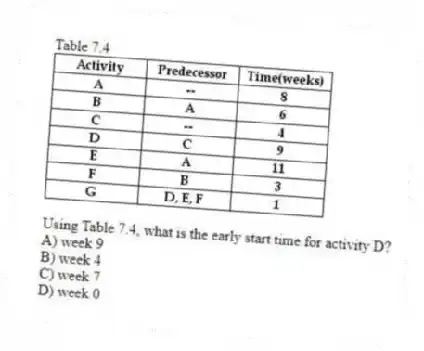 Table 7.4
 
-Using Table 7.4, what is the early start time for activity D?
A) week 9 
B) week 4 
C) week 7 
D) week 0 
